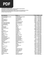 Reporte Corporativo de Louis Dreyfus Company (LDC)