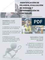 Poster. Identificación de Peligros, Evalución de Riesgos y Determinación de Controles.