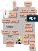 Evaluacion y Valoracion Del Riesgo Con Sus Controles Establecidos en La Matriz de Riesgo