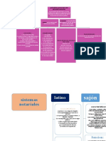 Derecho Notariado Mapa Conceptual