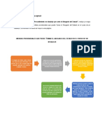 AA2. Realizar Mapa Conceptual