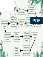 Cristalización Con Carbón Activado