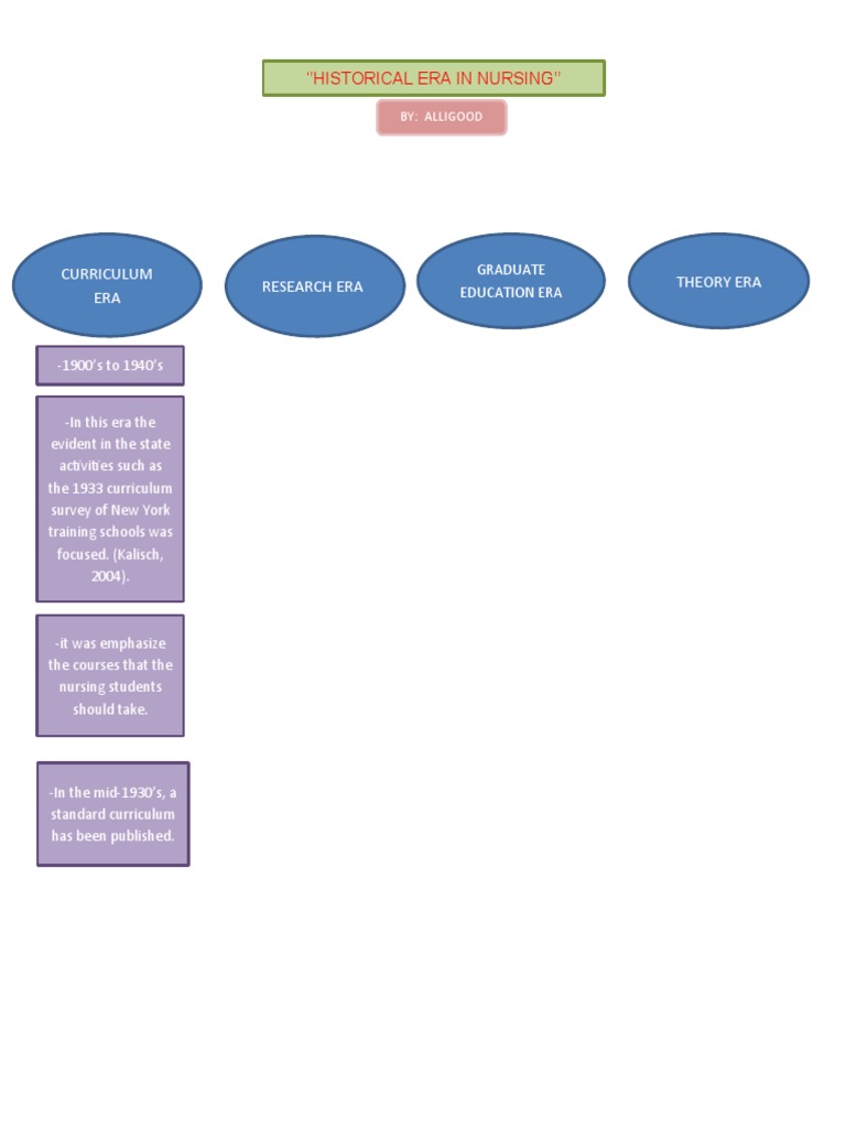 Historical Era in Nursing Diagram PDF