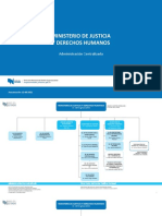 Ministerio de Justicia Y Derechos Humanos: Administración Centralizada