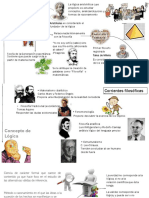 Mapa Mental Acerca de Logica