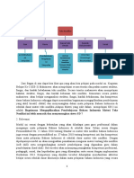 Materi Ajar Berbasis Problem Based Learning Bidang Studi Bahasa Indonesia