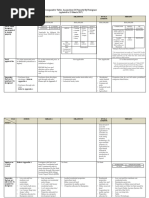 Law Malaysia Comparative Table Acquisition of Property by Foreigners