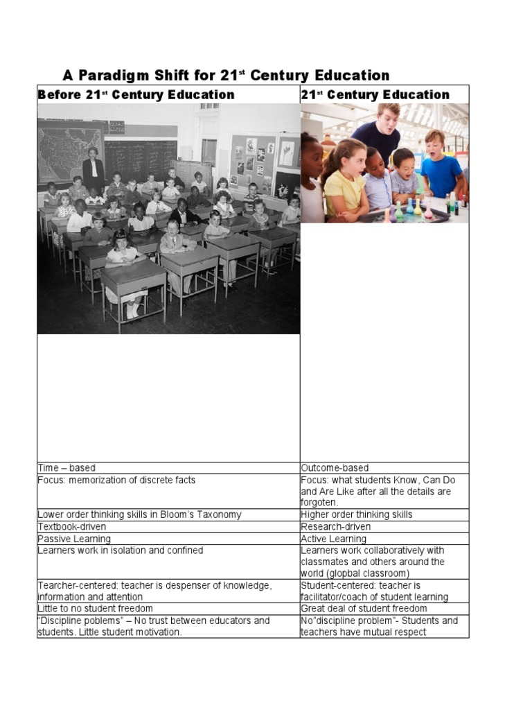 A Paradigm Shift For 21 Century Education | PDF | Educational ...
