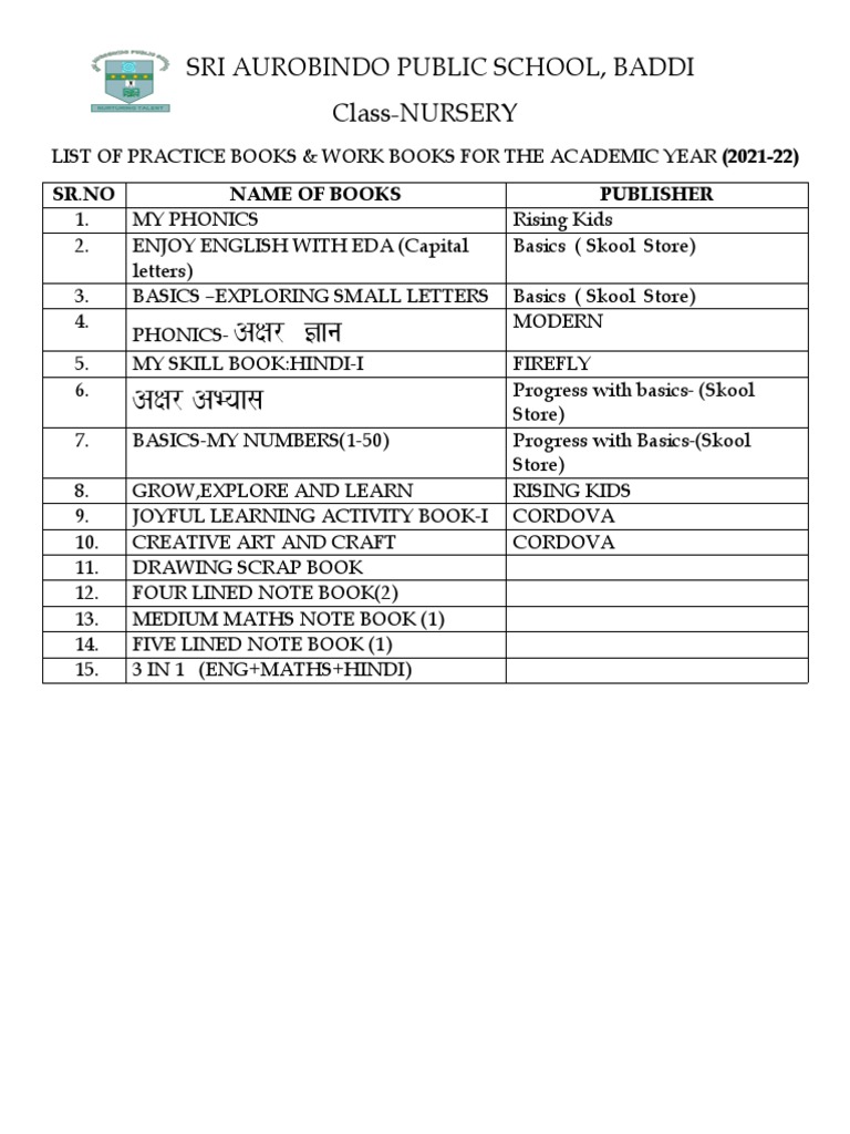 School Book List 2021-22 | PDF | Observation | Science And Technology