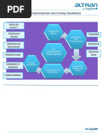 Inheritance Polymorphism and Coding Guidelines Content - V1.2