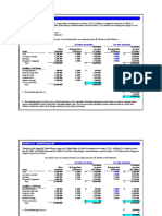 Translation Gains and Losses Under Current and Temporal Methods