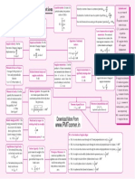 Rotational Brain Map 1