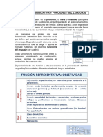 Intención Comunicativa y Funciones Del Lenguaje