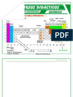 Descripcion de La Tabla Periodica para Segundo de Secundaria