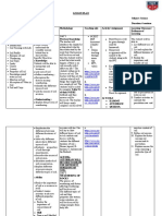 Soil Science Lesson Plan for Grade VII