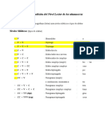 Tabla de Medición Del Nivel Lector de Los Alumnos