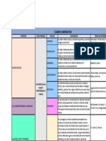 Cuadro Comparativo
