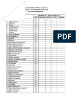 Hasil Pelaksanaan BDR IPA7 S1 21 - 22