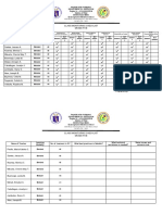 Class Monitoring Checklist Grade Five: Guitnangbayan Elementary School