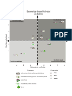 Conflictos bolivia coordenadas