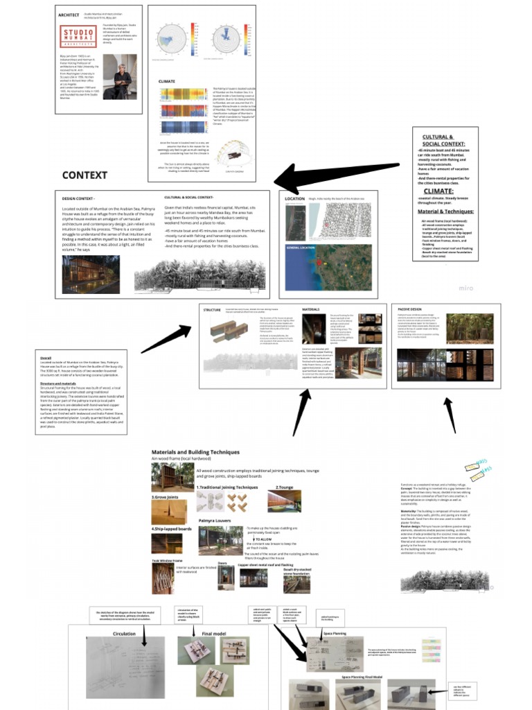 Analysis Process of Palmyra House PDF
