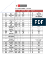 Lista de Pueblos Indígenas U Originarios - 0