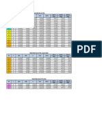 Price List GSM DP 30 %