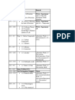 Yearly Lesson Plan Chemistry f5