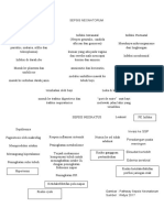 Pathway Sepsis Neonatus