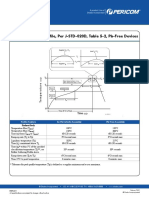 Reflow Soldering Profile, Per J-STD-020D, Table 5-2, Pb-Free Devices