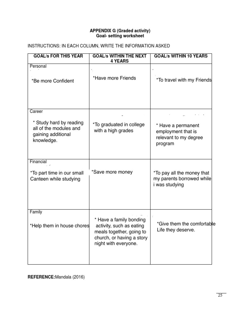 APPENDIX G (Graded Activity) Goal-Setting Worksheet | PDF | Cognition