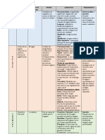 Cuadro Comparativo