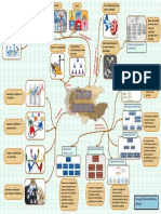 Mapa Mental-Estructura Organizacional