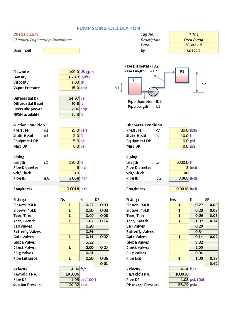 Checalc , CheCalc & Properties Estimation Joback Method – HTITLI