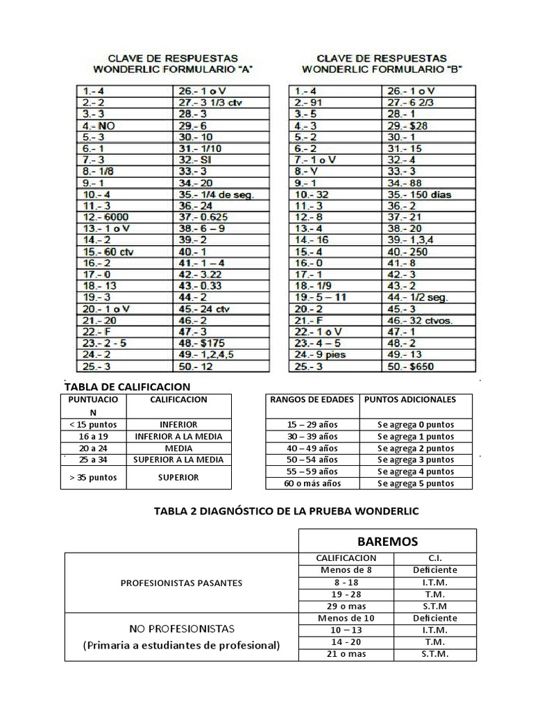Correccion e Interpretacion Del Test Wonderlic | PDF | Cociente de ...