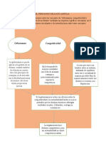 Grafico Relacion de Conpcetos