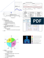 Ecg Reading