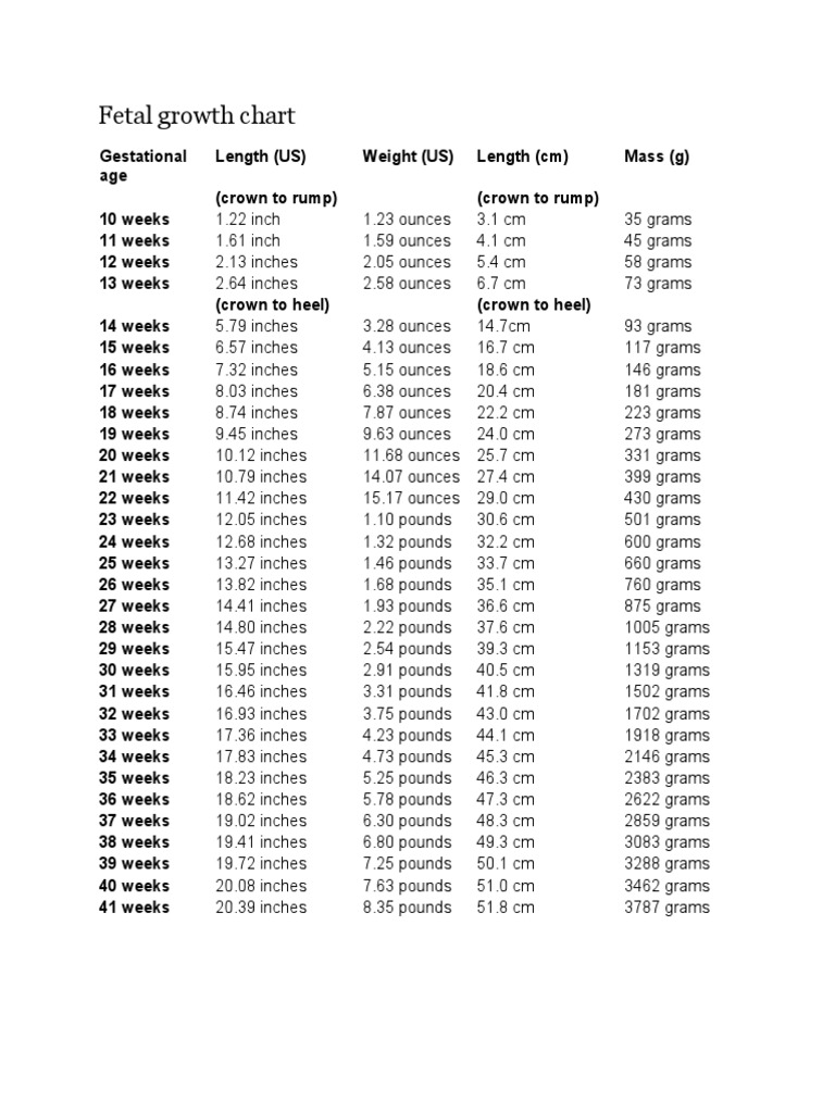 Fetal Growth Chart PDF Pound (Mass) Ounce