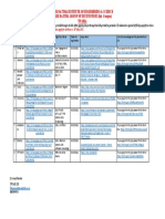 Upcoming Drives - Last Date 30th May