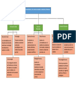 Mapa Conceptual Criminalistica