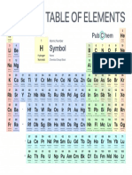 Periodic Table of Elements w Chemical Group Block PubChem