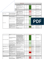 Groupe 2 - Tableau de Criticité - Annexe