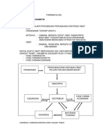 Farmako Kinetik Obat Dan Cara Pemakaian Obat