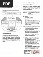 Public Health Community Health Nursing: Goal: To Enable Every