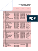 Daftar Vaksin Karyawan Pt. Bangunpapan Idaman Projeck: Rs. Modular, Ext Rs. Pelni