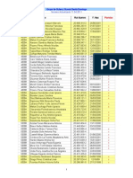 Nomina Scout 2011 (Actualizada 11.04.2011)