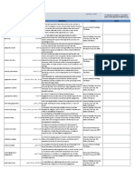 Official IIA Glossary: Term ARA Translation Source Notes