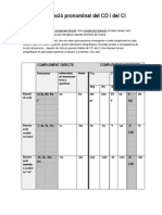 Combinació Pronominal Del CD I Del CI