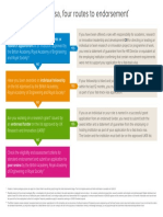 GTV Decision Tree May 2021