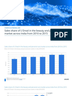 Statistic - Id670452 - Share of Loreal in The Beauty and Personal Care Market in India 2010 2015